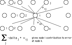 Back Propagation