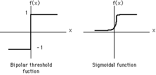Sigmoid Function